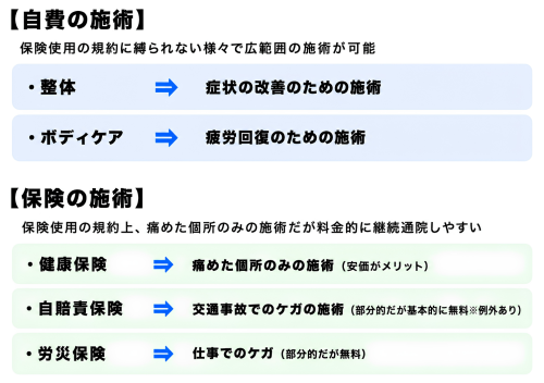 施術の種類キャンバ.png