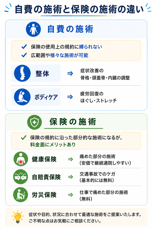自費と保険の違い_500px高画質.png