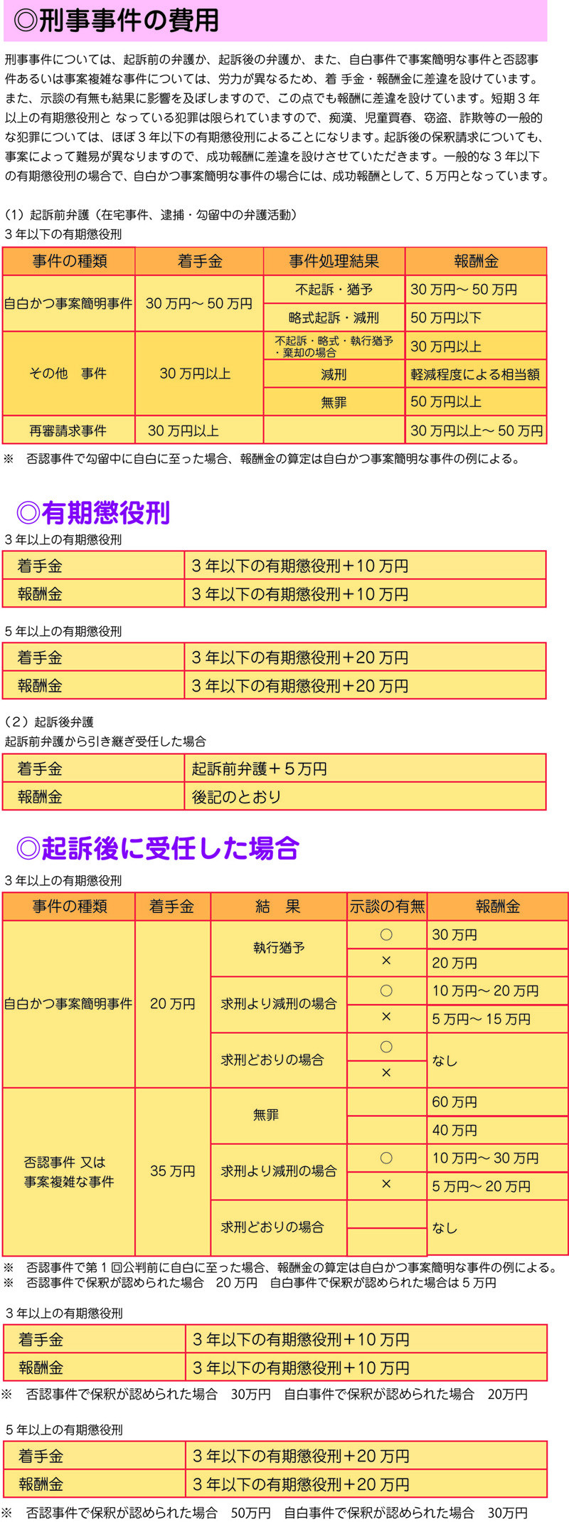 弁護士費用 山本明人 法律事務所