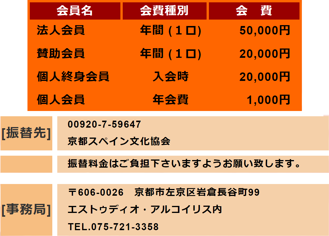 会費種別.png