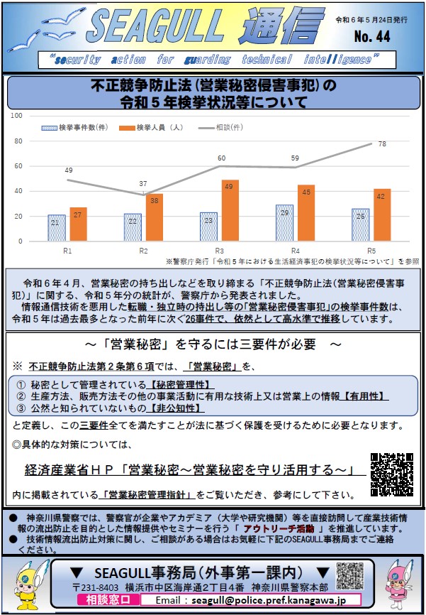 SEAGULL通信(No.44)　不正競争防止法(営業秘密侵害事犯)の令和５年検挙状況等について