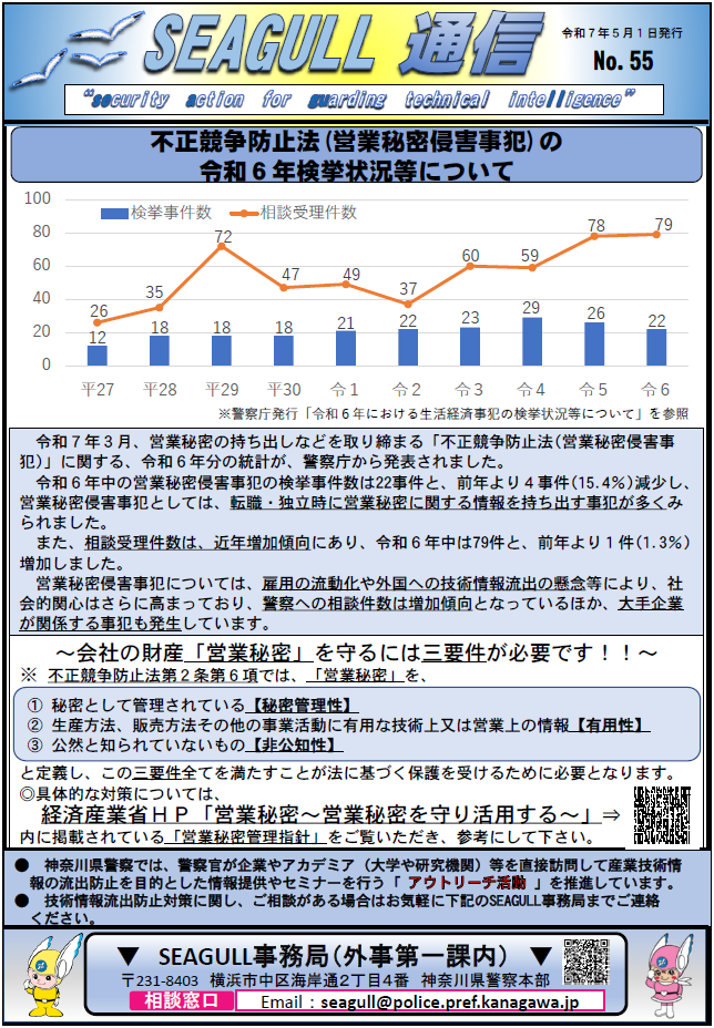 SEAGULL通信No.55について