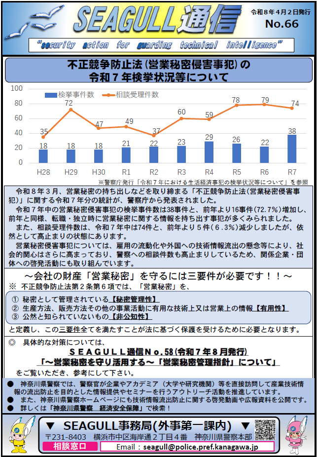SEAGULL通信６６号について