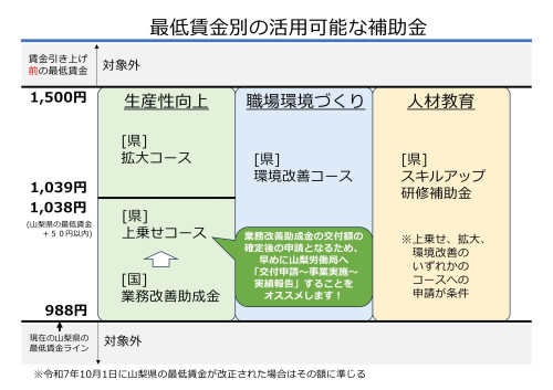山梨県賃金アップ環境改善事業費補助金のご案内_2.jpg