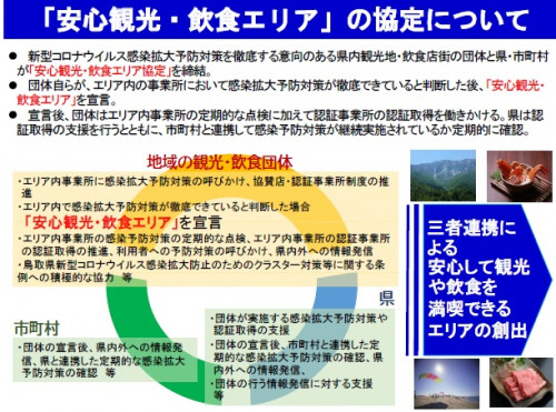 安心観光・飲食エリアについて.jpg