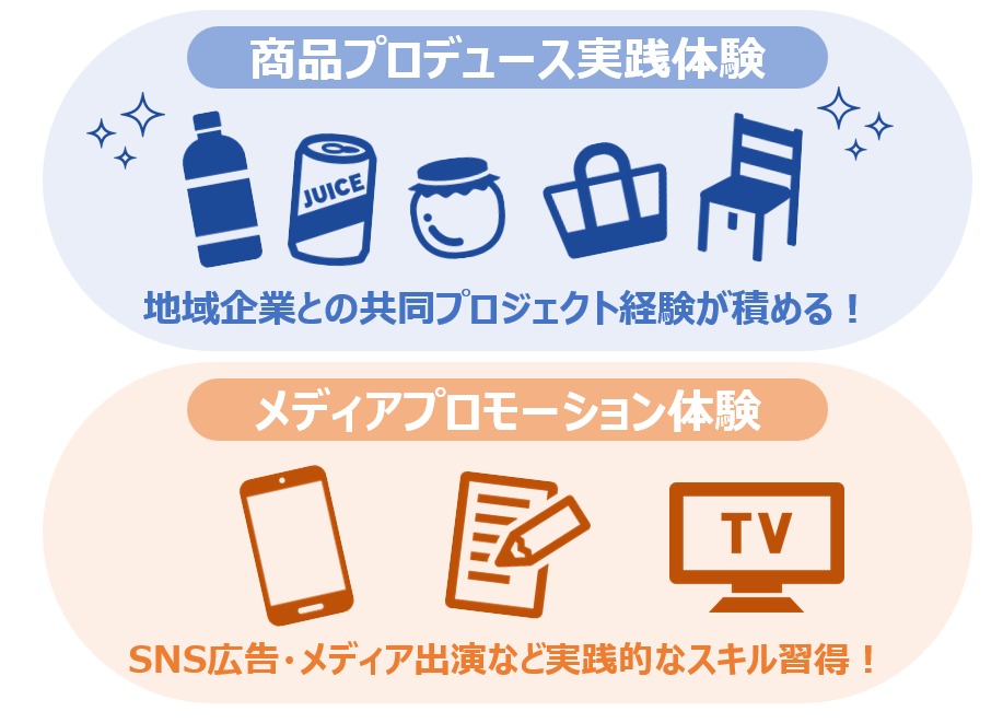 「商品企画・開発・改良ミーティング会」への参加学生を募集します！