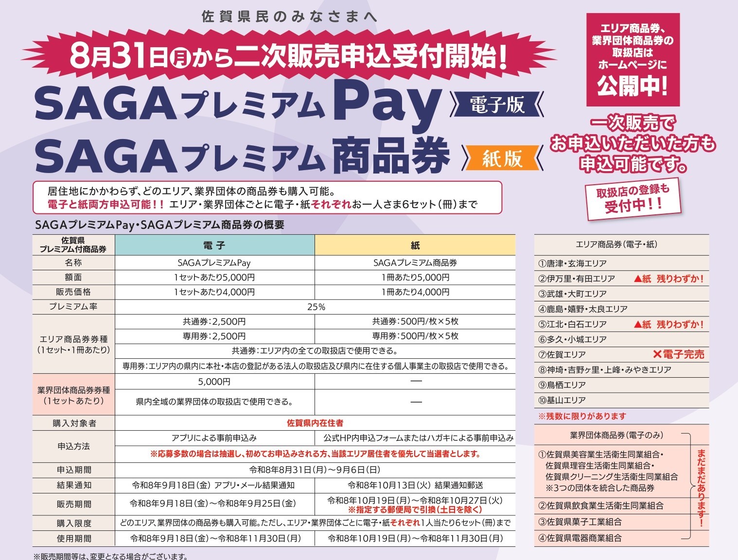 佐賀県プレミアム付商品券「ＳＡＧＡプレミアムＰａｙ」 「ＳＡＧＡプレミアム商品券」の二次販売を行います