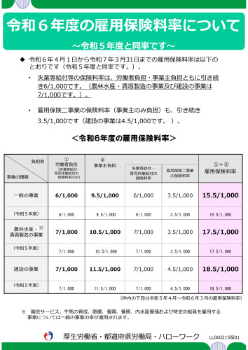 R06雇用保険料率.jpg