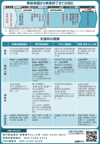 事業承継・MA補助金_page-0002.jpg