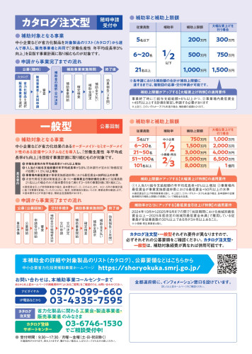 （リーフレット）省力化投資補助金_page-0002.jpg