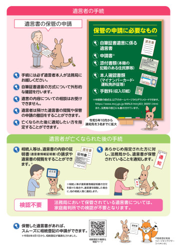 遺言書保管制度チラシ_page-0002.jpg