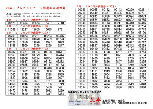 令和６年度　お年玉抽選会の結果について