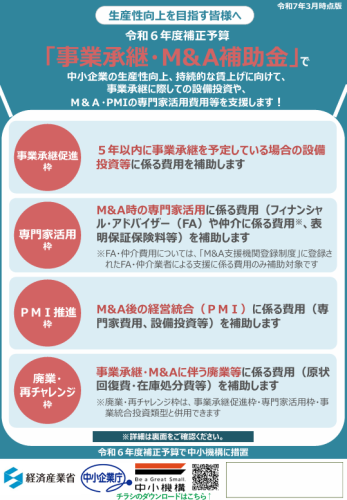 事業承継・M＆A補助金のご案内