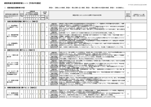 014711★中川町商工会2022-2(評価シート)_page-0001.jpg