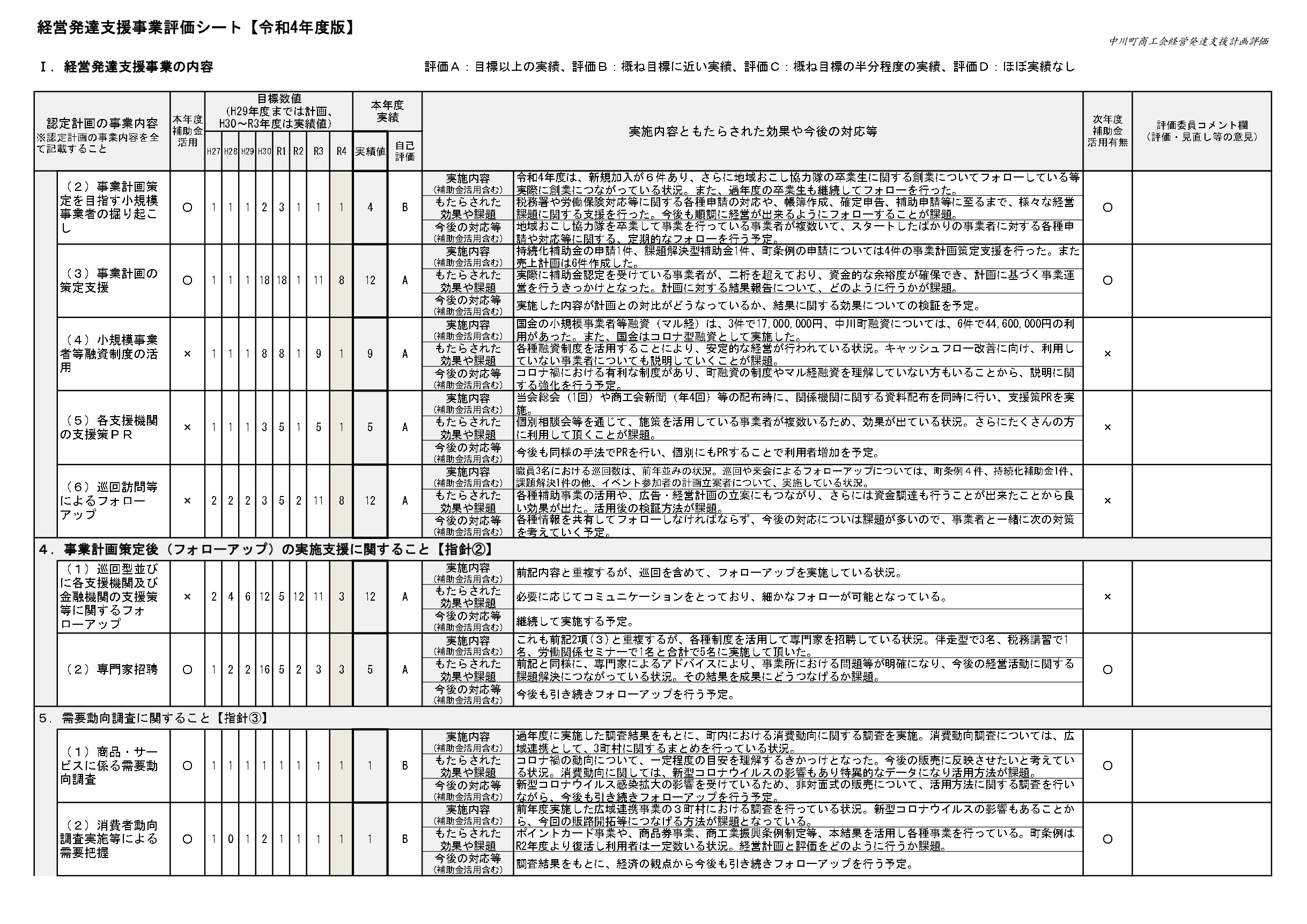 014711★中川町商工会2022-2(評価シート)_page-0002.jpg