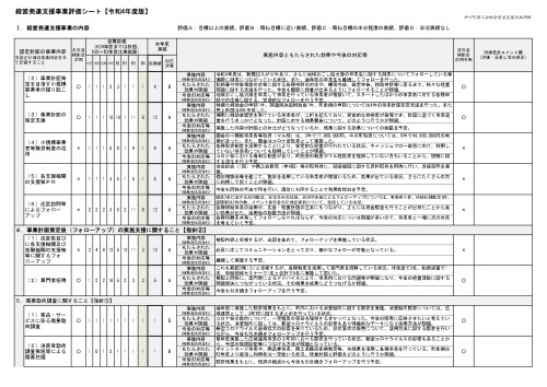 014711★中川町商工会2022-2(評価シート)_page-0002.jpg