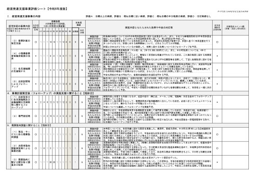 R6年度　経営発達評価シート_page-0002.jpg