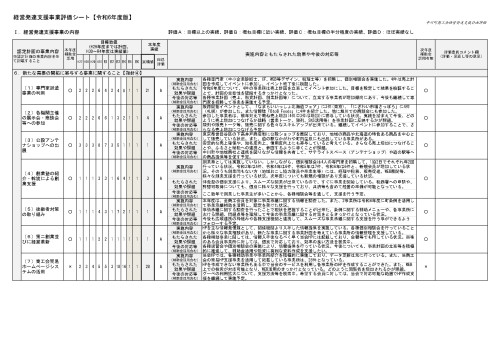 R6年度　経営発達評価シート_page-0003.jpg