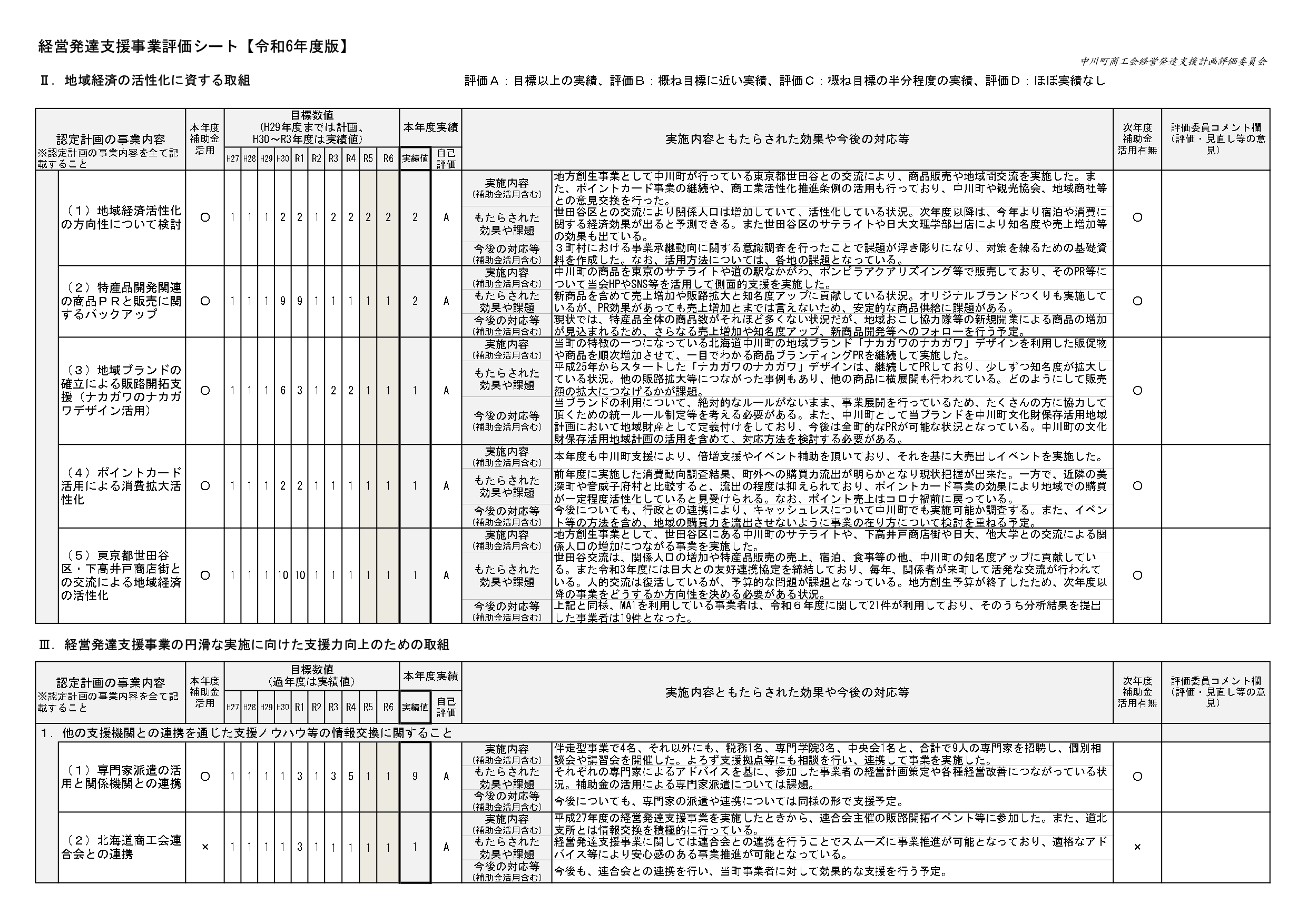 経営発達支援計画実施状況報告 - 中川町商工会