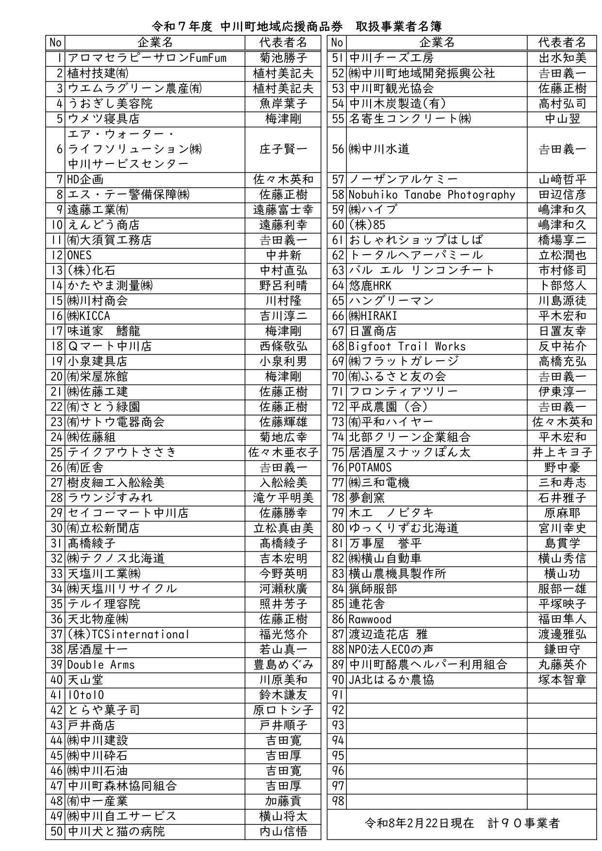 中川町地域応援商品券の取扱事業所について