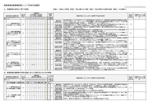 R7年度1　経営発達評価シート_page-0004.jpg