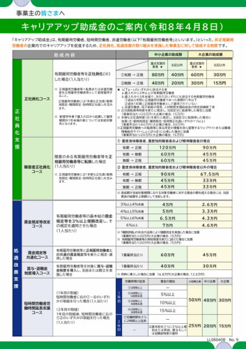 キャリアアップ助成金表.jpg