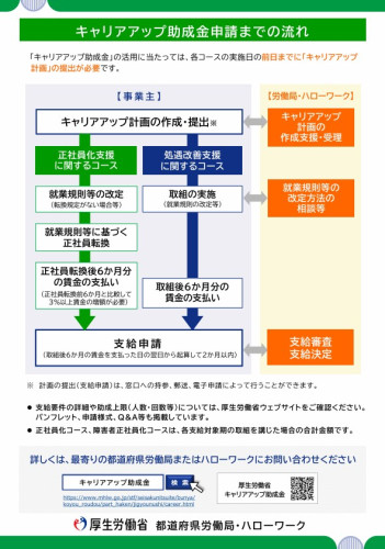 キャリアアップ助成金裏.jpg