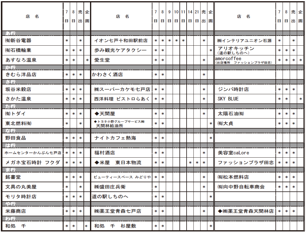 旧正まける日・まける日応援商品券について - 七戸町商工会