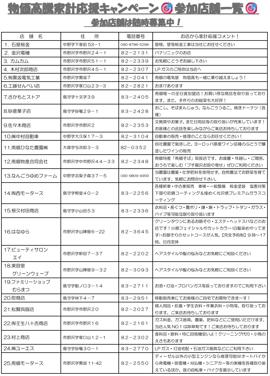 スピードくじ参加店一覧 25店舗.jpg