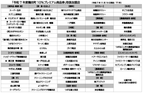 R7プレミアム商品券取扱店一覧_pag.JPG