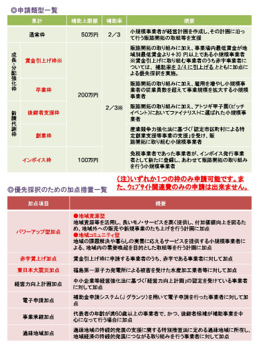 令和元・3年補正持続化補助金のお知らせ_page-0002.jpg
