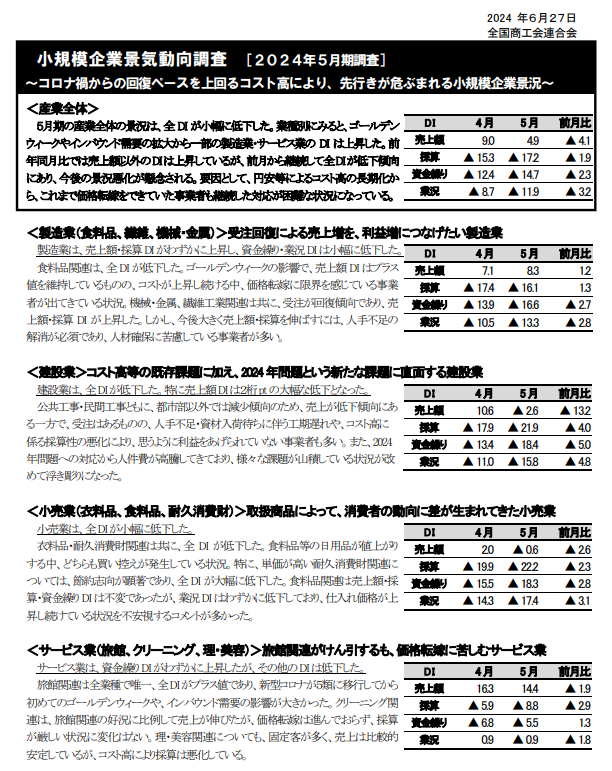 景況動向調査について（2024年4月・5月）