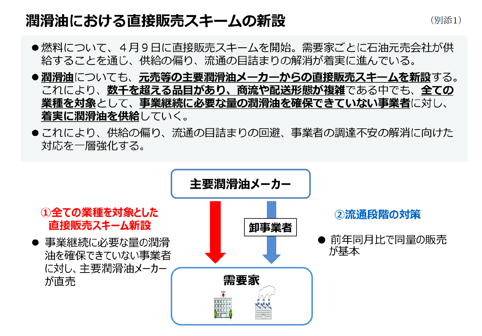■お知らせ■ 潤滑油等に関する直接販売スキームの新設について