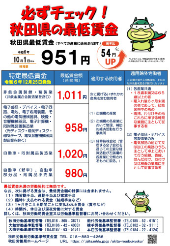特定最低賃金チラシ_page-0001.jpg