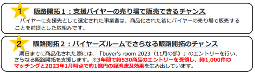 【6/1募集開始】商品開発・改良支援事業「buyer’s one」の商品募集について