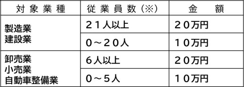 (給付額画像)中小企業等物価高騰対策支援.jpg