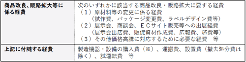 対象経費.png