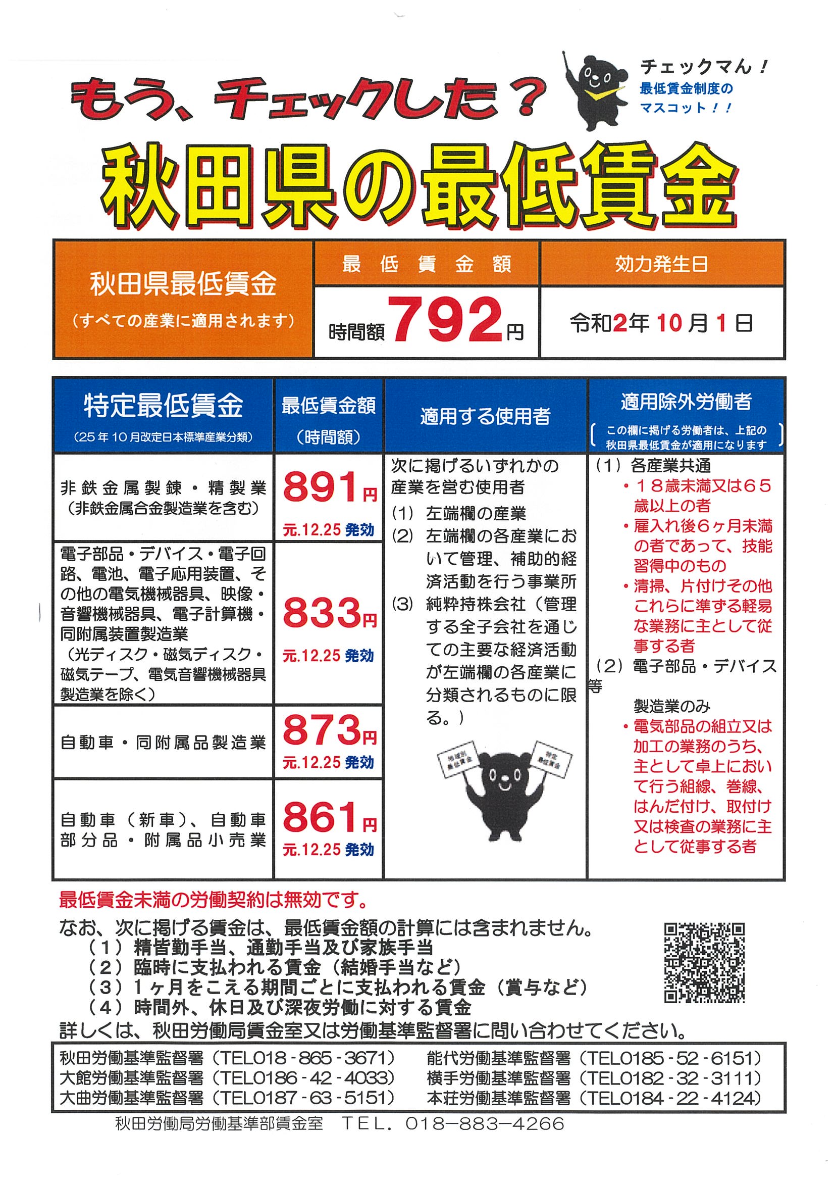 秋田県の最低賃金改定 10月1日から2円引き上げ792円に変わります！ 