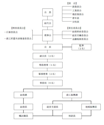 令和7年組織図.jpg