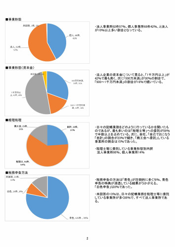 R7実施町内企業調査_ページ_2.jpg