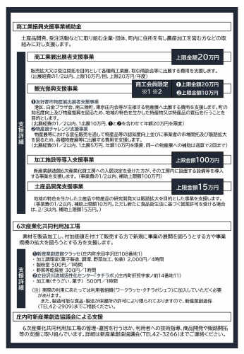 03 令和8年度庄内町商工業支援のお知らせ_ページ_2.jpg