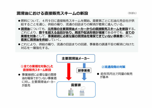 別添１　潤滑油における直接販売スキームの新設.jpg