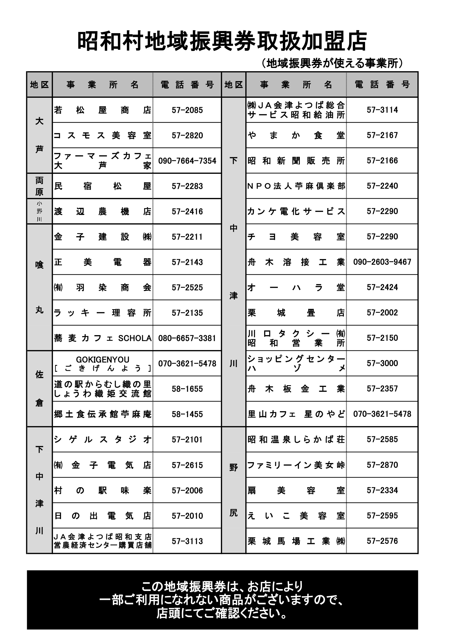 昭和村地域振興券加盟店について