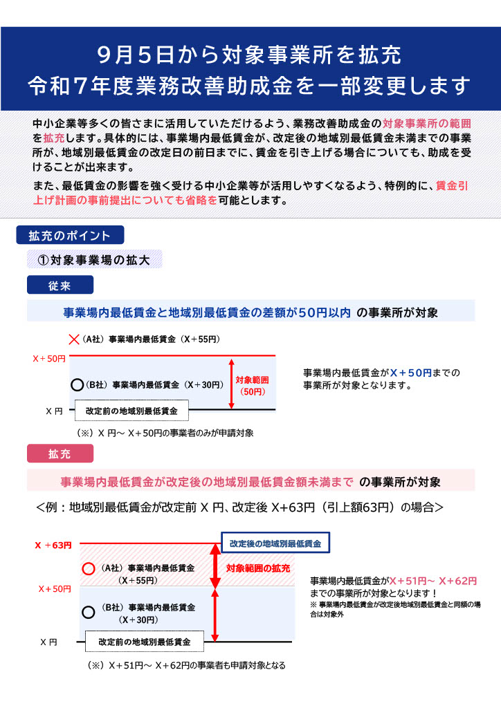 最低賃金引上げに伴う支援策について