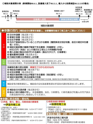 （伊達市作成版）伊達市中小企業生産性向上設備投資応援補助チラシ_page-0002.jpg
