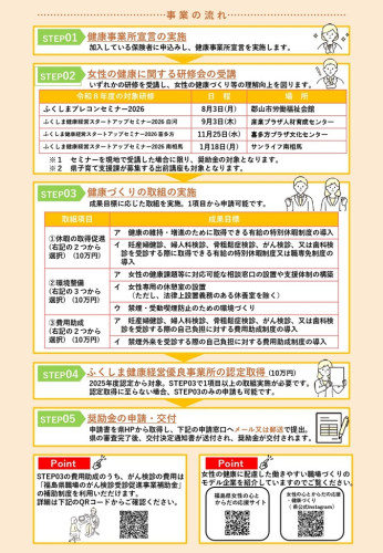 福島県女性活躍・働く世代の健康づくり推進奨励金チラシ_page-0002.jpg