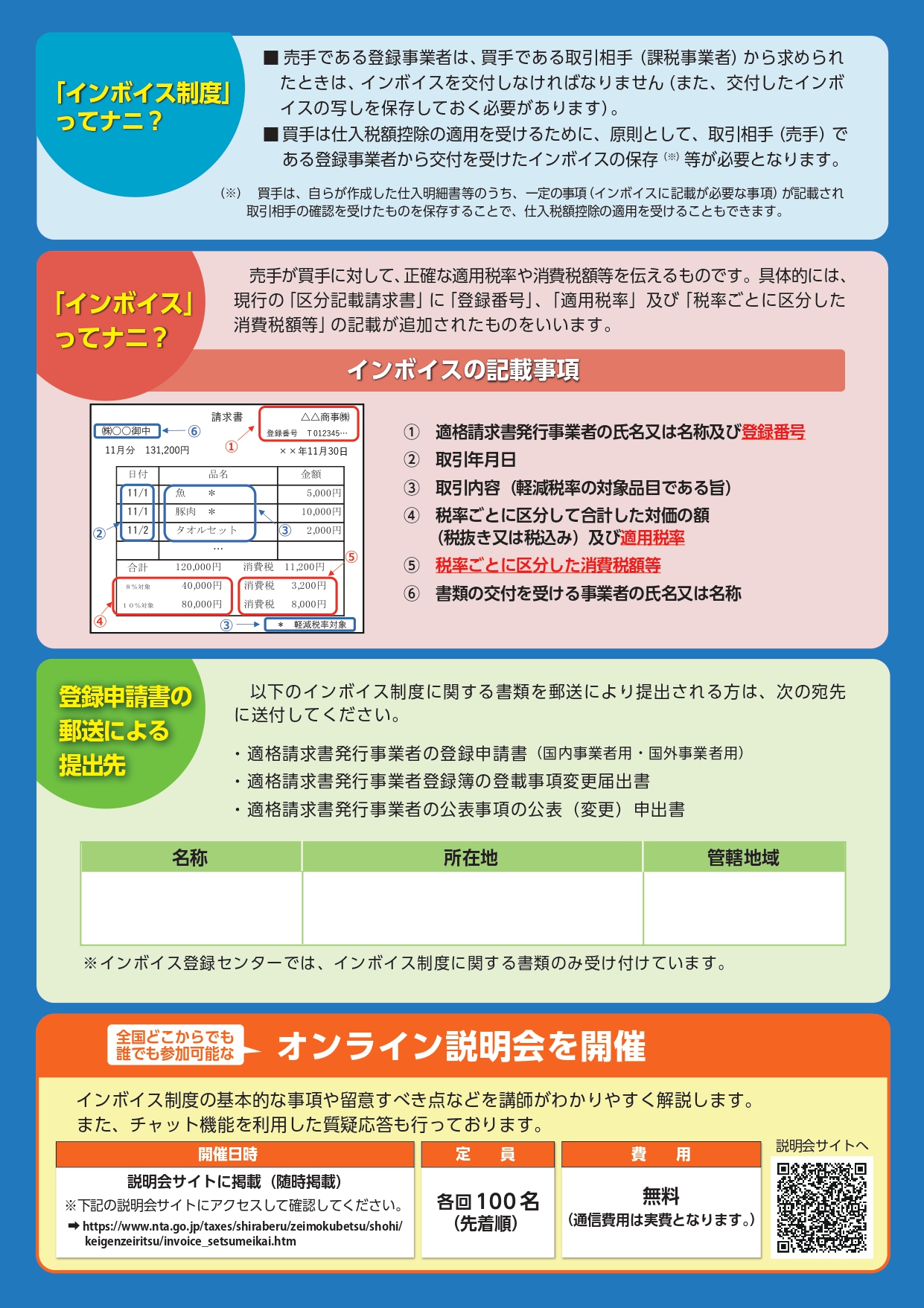 消費税】インボイス制度「登録申請書」の受付が10月1日から開始