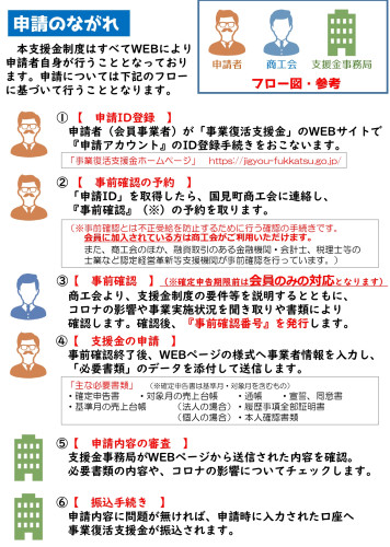 事業復活支援金チラシ_page-0002.jpg