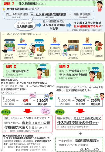 免税事業者向け　インボイス制度（国税庁チラシ）_page-0002.jpg