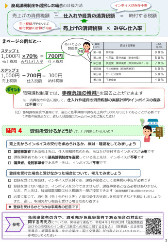 免税事業者向け　インボイス制度（国税庁チラシ）_page-0003.jpg